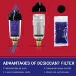 Air Compressor Dryer, Desiccant Filter Air Dryer for Pneumatic Tools and HVLP Paint Spray Gun, Traps Oil, Water, Dirt, Moisture for Clean and Dry Compressed Air, 150 PSI (ZN312E-3 1/4") - Image 3